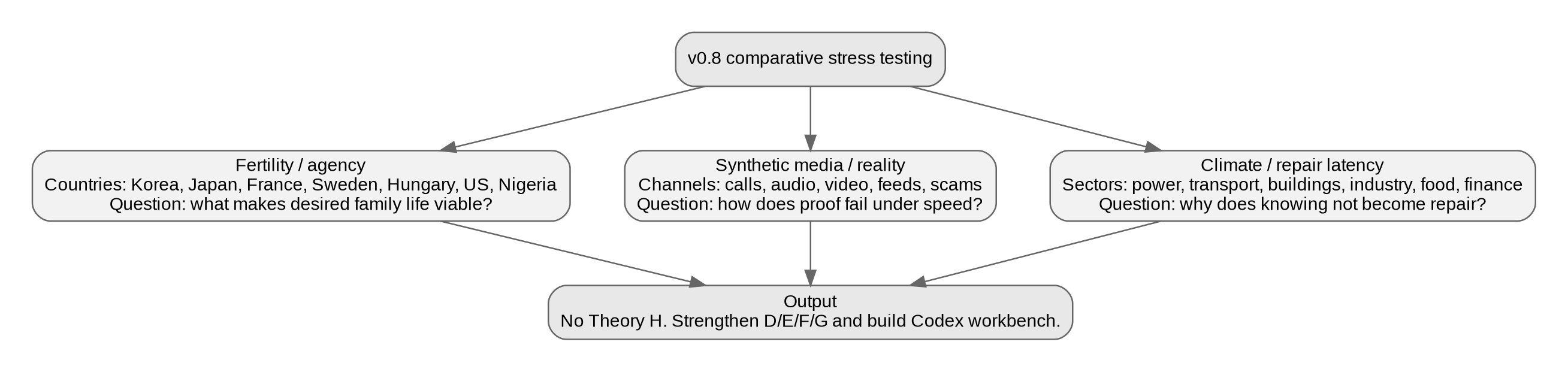 Diagram: Case Expansion Stack V0 8