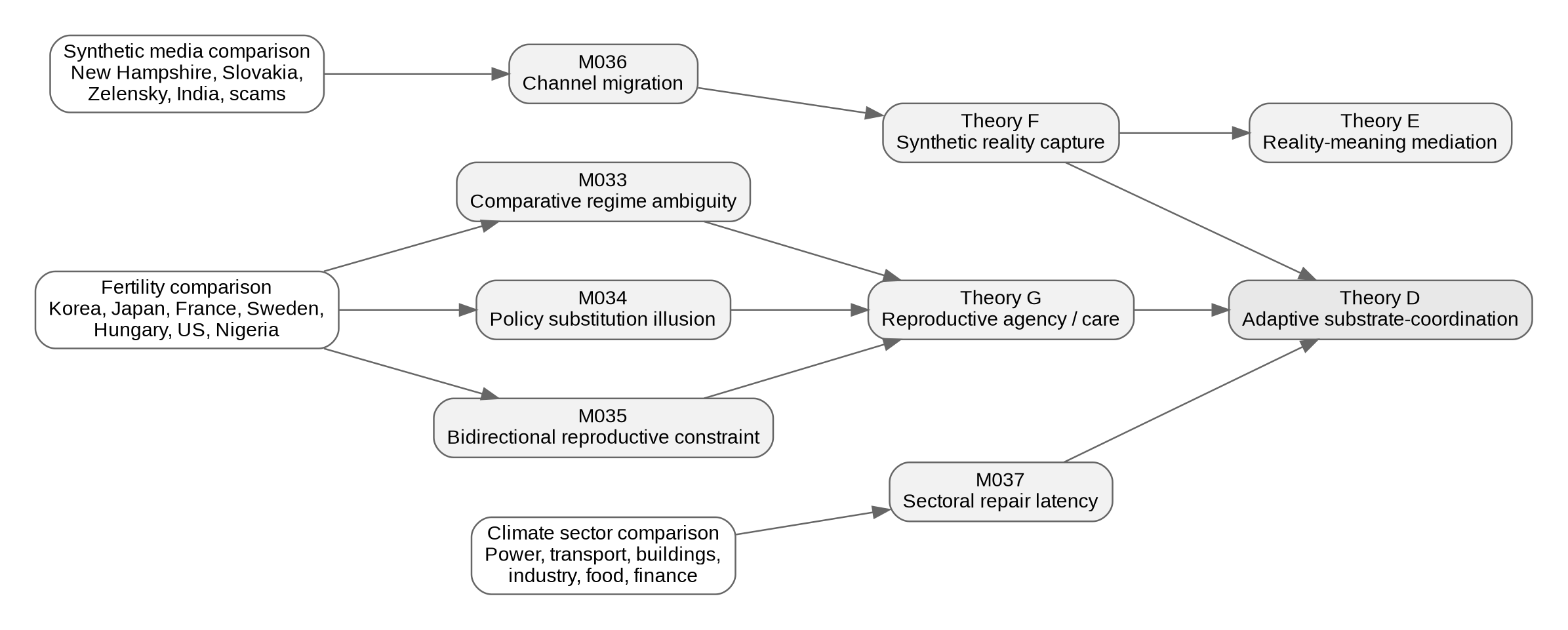 Diagram: Comparative Case Matrix V0 8