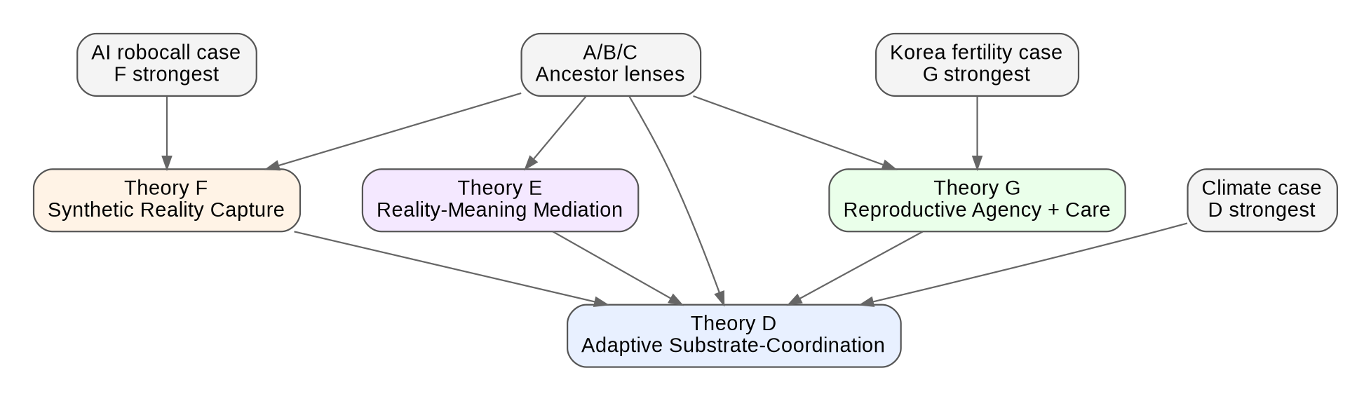 Diagram: V0 7 Working Stack V0 7