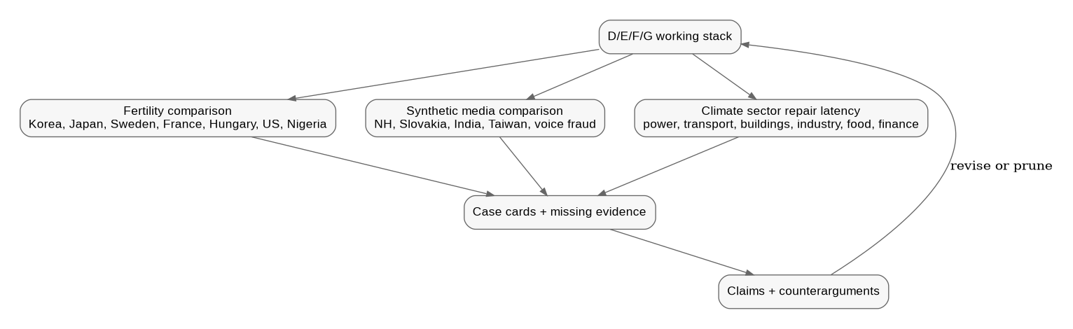 Diagram: V0 8 Comparative Case Map