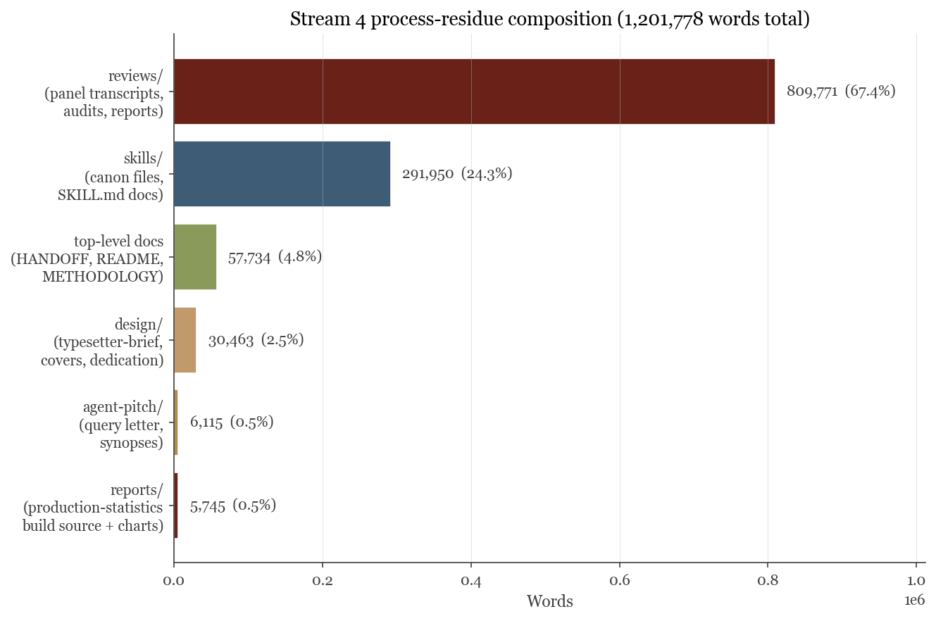 chart-3