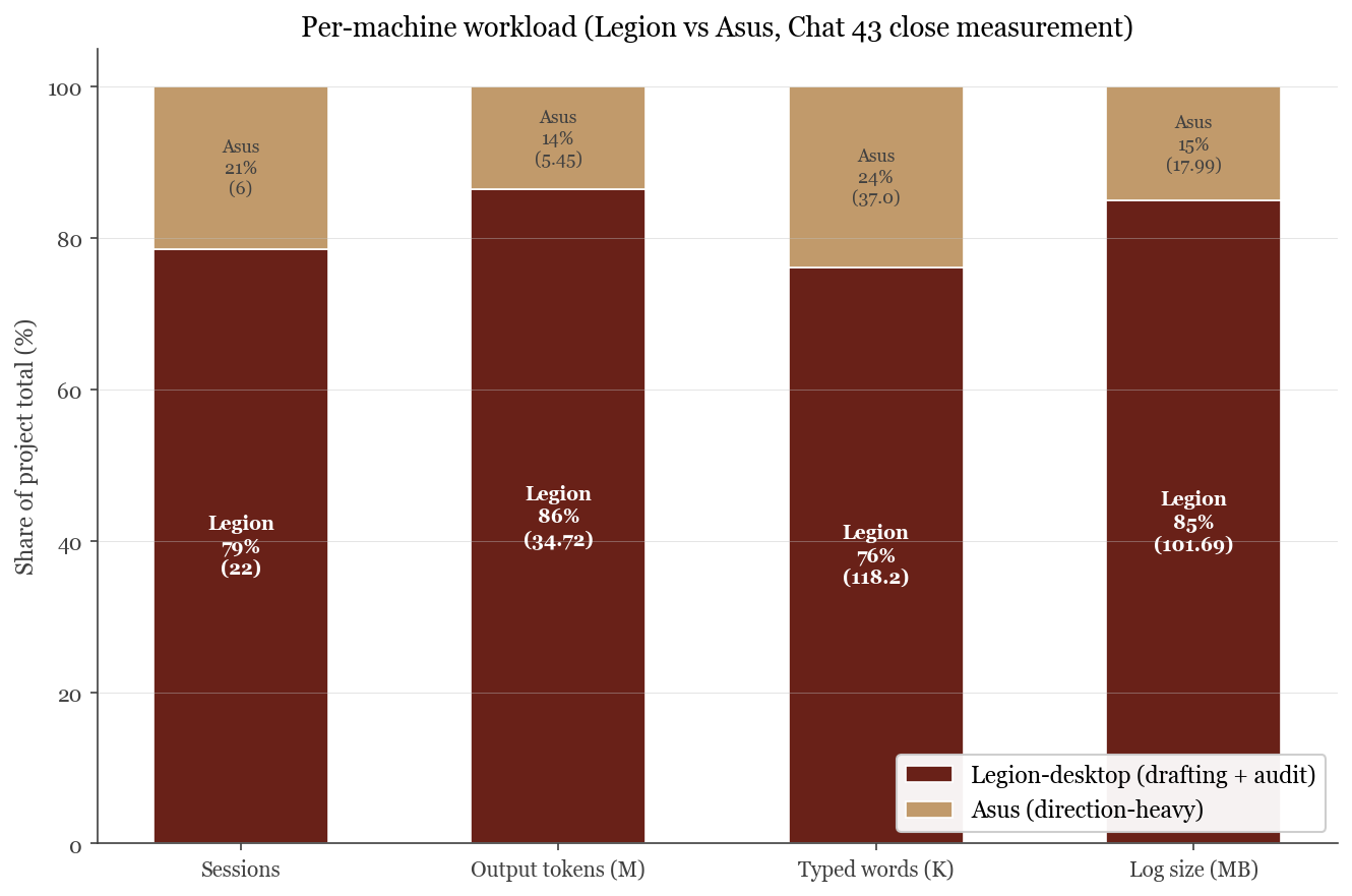 chart-6